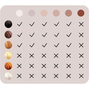 Produktbild für IPL-Haarentfernung Braun Silk-expert Pro 5, PL5243