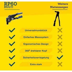 Produktbild für Blindnietzange Rapid RP60 Multi, Kopf 360°