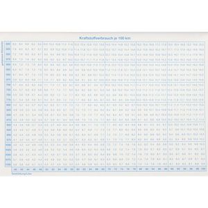 Produktbild für Fahrtenbuch Herlitz 601, A6 quer
