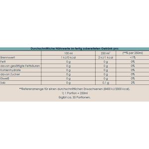 Produktbild für Sirup Sodastream Orange, ohne Zucker