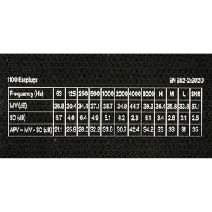 Produktbild für Ohrstöpsel 3M 1100, SNR 35 dB