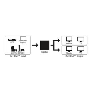 Produktbild für HDMI-Splitter Goobay 58480, 1 In 2 Out