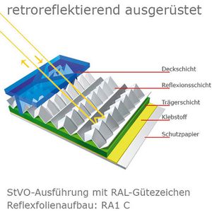 Produktbild für Verkehrsschild SafetyMarking StVO zugelassen
