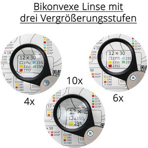 Produktbild für Lupe Eschenbach 1187