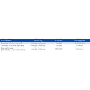 Produktbild für Desinfektionstücher MaiMed MyClean HB Flowpack