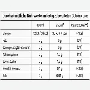 Produktbild für Sirup Sodastream Cola + Orange, zuckerfrei