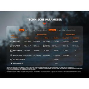 Produktbild für Stirnlampe Fenix FEHM62-T LED, wiederaufladbar