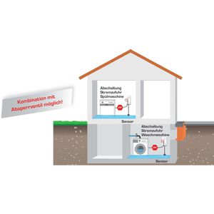 Produktbild für Wassermelder Schabus Aquastop SHT 216