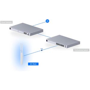 Produktbild für Access-Point UbiQuiti UniFi AC Mesh, UAP-AC-M, Outdoor