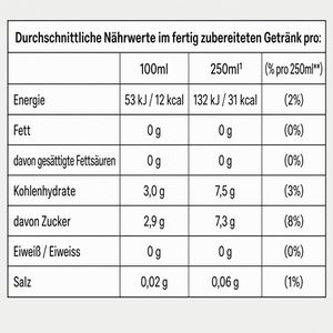 Produktbild für Sirup Sodastream Lipton Ice Tea Pfirsich