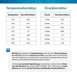 Produktbild für Osmoseanlage ARKA myAQUA 380, Untertisch, weiß