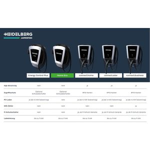 Produktbild für Wallbox Heidelberg 00.779.3219, Energy Control Plus, schwarz