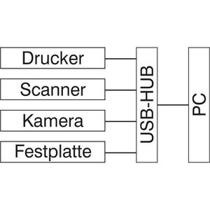 Produktbild für USB-Hub LogiLink UA0149, grau, mit Metallgehäuse