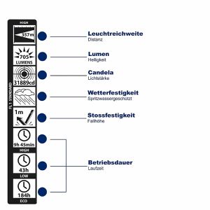 Produktbild für Taschenlampe Maglite ML50LX, LED, mit Batterie