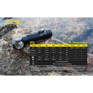 Produktbild für Stirnlampe Nitecore HC33 LED, wiederaufladbar