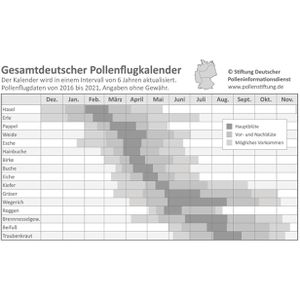 Produktbild für Mondkalender Alpha 117301, Jahr 2027
