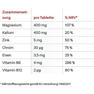 Produktbild für Magnesium Doppelherz aktiv, 30 Tabletten