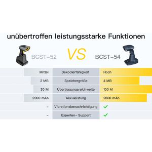 Produktbild für Barcode-Scanner Inateck BCST-54_blue, kabellos