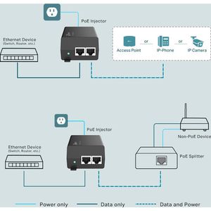 Produktbild für PoE-Injektor TP-Link Omada POE260S, für 1 Gerät