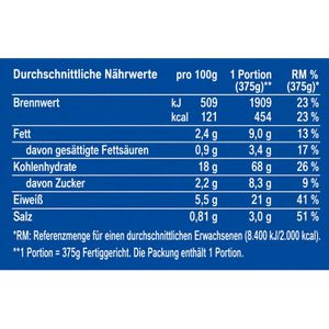 Produktbild für Fertiggericht Wingert-Foods Gyrospfanne