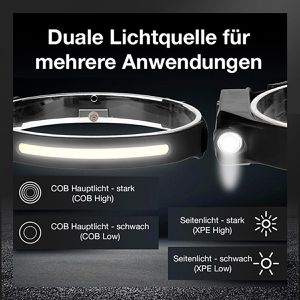 Produktbild für Stirnlampe Eaxus Stirnflex Pro LED, wiederaufladbar