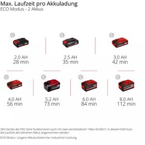 Produktbild für Schmutzwasserpumpe Einhell GE-DP 36/35 LL Li-Solo, Akku