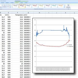 Produktbild für Datenlogger PCE HT110