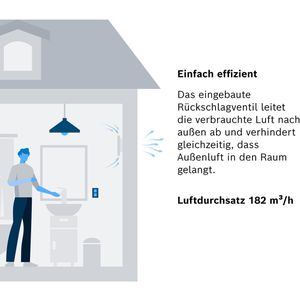 Produktbild für Badlüfter Bosch Fan 1500 W 125, Ø 125 mm