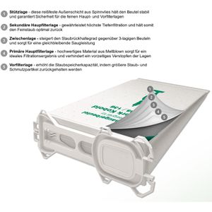 Produktbild für Staubsaugerbeutel McFilter VO 8335