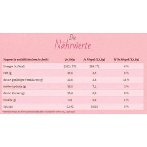 Produktbild für Schokoriegel Yogurette Erdbeer