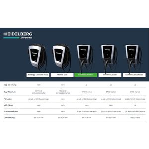 Produktbild für Wallbox Heidelberg 00.779.3156, Connect.Home RCD, schwarz