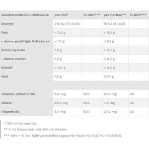 Produktbild für Sirup Best-Body-Nutrition Vital Drink Zitrone, zuckerfrei