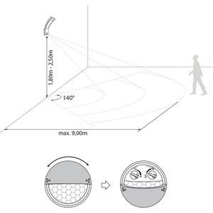 Produktbild für LED-Außenstrahler Sebson IP54 wasserfest