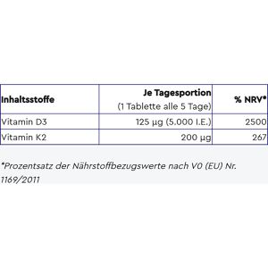 Produktbild für Vitamin-D gloryfeel 200 Tabletten