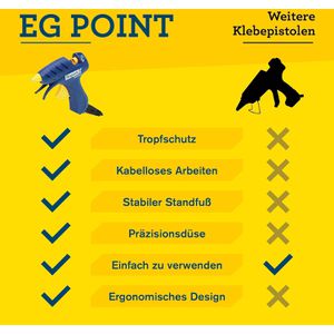 Produktbild für Heißklebepistole Rapid EG Point, 5001702