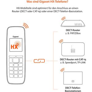 Produktbild für Mobilteil Gigaset A690HX