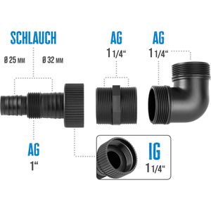 Produktbild für Pumpen-Anschlussstück Güde 94540, Winkelanschluss-Set