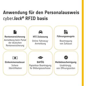 Produktbild für Chipkartenleser REINERSCT cyberJack RFID basis