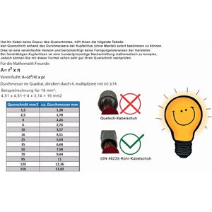 Produktbild für Batteriekabel Ebrom Kupfer, 50mm²
