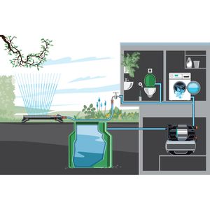 Produktbild für Hauswasserwerk Gardena 6300 SilentComfort, 9068-20