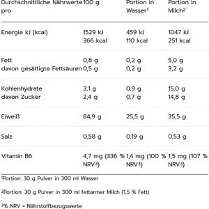 Produktbild für Proteinpulver MaxiNutrition MaxIsolate, 1 kg