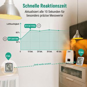 Produktbild für Thermo-Hygrometer ThermoPro TP-50, mit LC-Display, digital