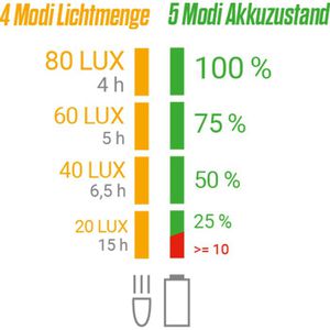 Produktbild für Fahrradlicht Sigma Aura 80 USB + Blaze