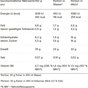 Produktbild für Proteinpulver MaxiNutrition MaxWhey, 420g