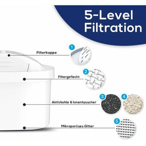 Produktbild für Filterkartusche PearlCo unimax