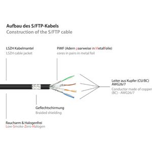 Produktbild für Netzwerkkabel Good-Connections 8070R-005S, schwarz