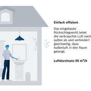 Produktbild für Badlüfter Bosch Fan 1500 DH W 100, Ø 100 mm