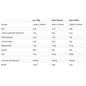 Produktbild für Proteinpulver Layenberger 3K Protein, 360 g