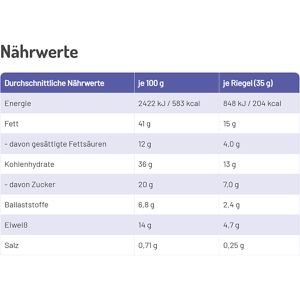 Produktbild für Müsliriegel foodloose Coco Caramella, BIO