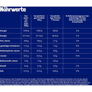 Produktbild für Schokobonbons Nestle Smarties Mini